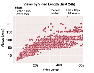 Advanced Metrics 2